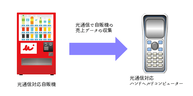 自動販売機フルオペレーション業務