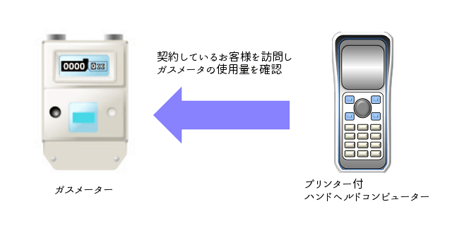 株式会社福島電子計算センター - ハンディターミナル