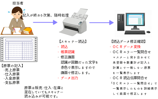 導入後